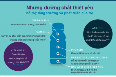 Bộ đôi arginin và vitamin k2 giúp bé bắt kịp đà tăng trưởng