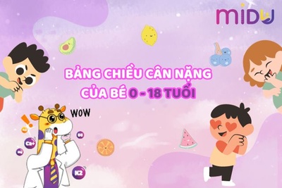 [MỚI] Bảng chiều, cao cân nặng chuẩn WHO của trẻ 0-18 tuổi