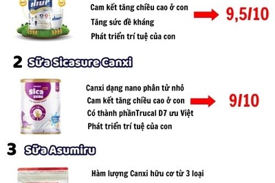 4 loại sữa tăng chiều cao cho trẻ 15 tuổi con "vọt" 5-10 Cm