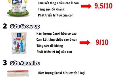 +3 Sữa tăng chiều cao cho trẻ 14 tuổi con cao 10-20cm/năm