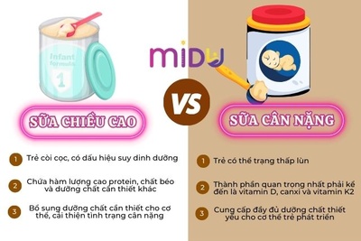 TOP 7 sản phẩm sữa tăng cân tăng chiều cao cho bé tốt nhất hiện nay